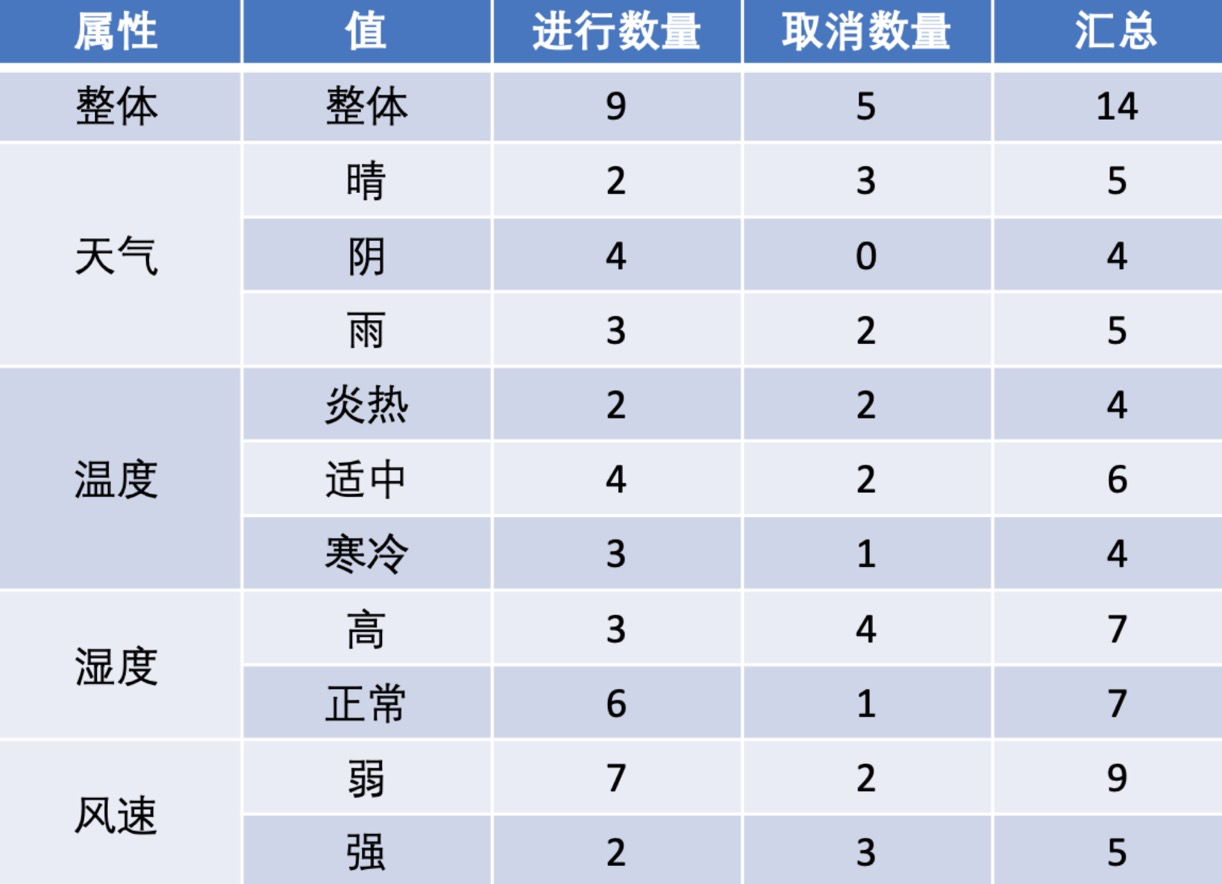 image-20190522125059373