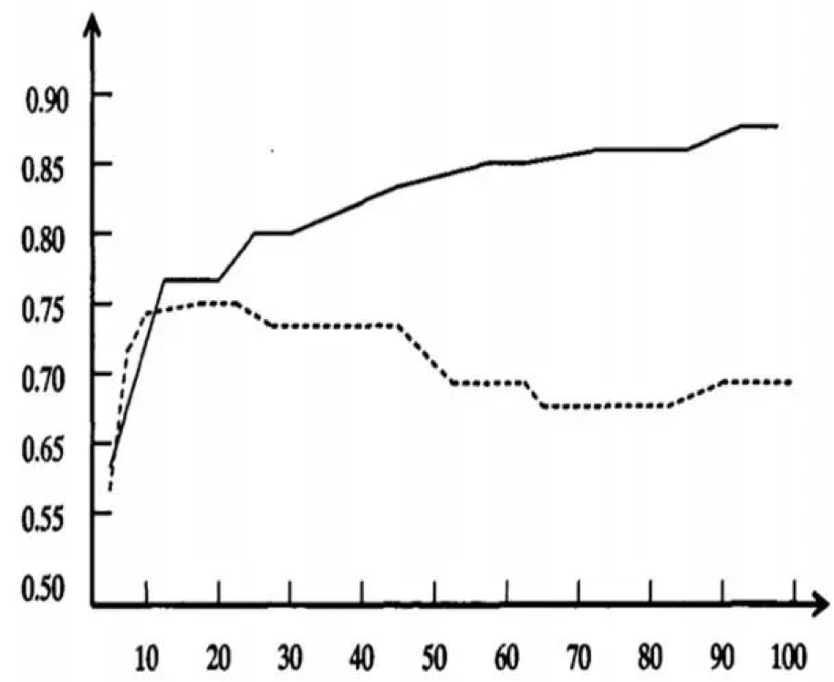 image-20190214142450219