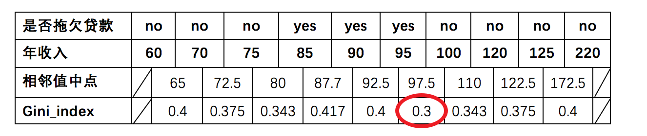 image-20190521160430905